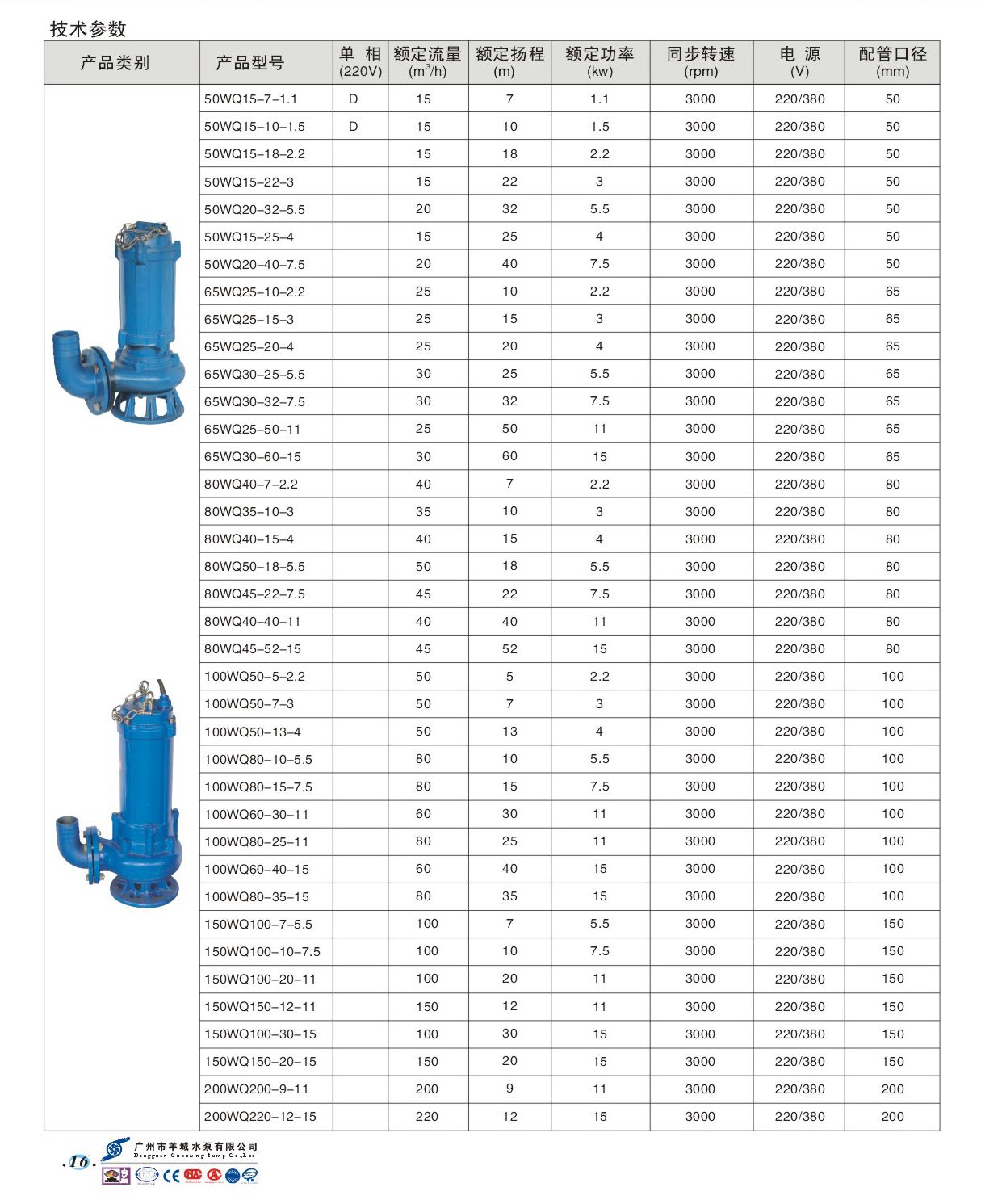 羊城水泵| 80WQ40-7-2.2|东莞潜水泵|WQ(QW)潜水排污泵|羊城泵业|羊城水泵厂