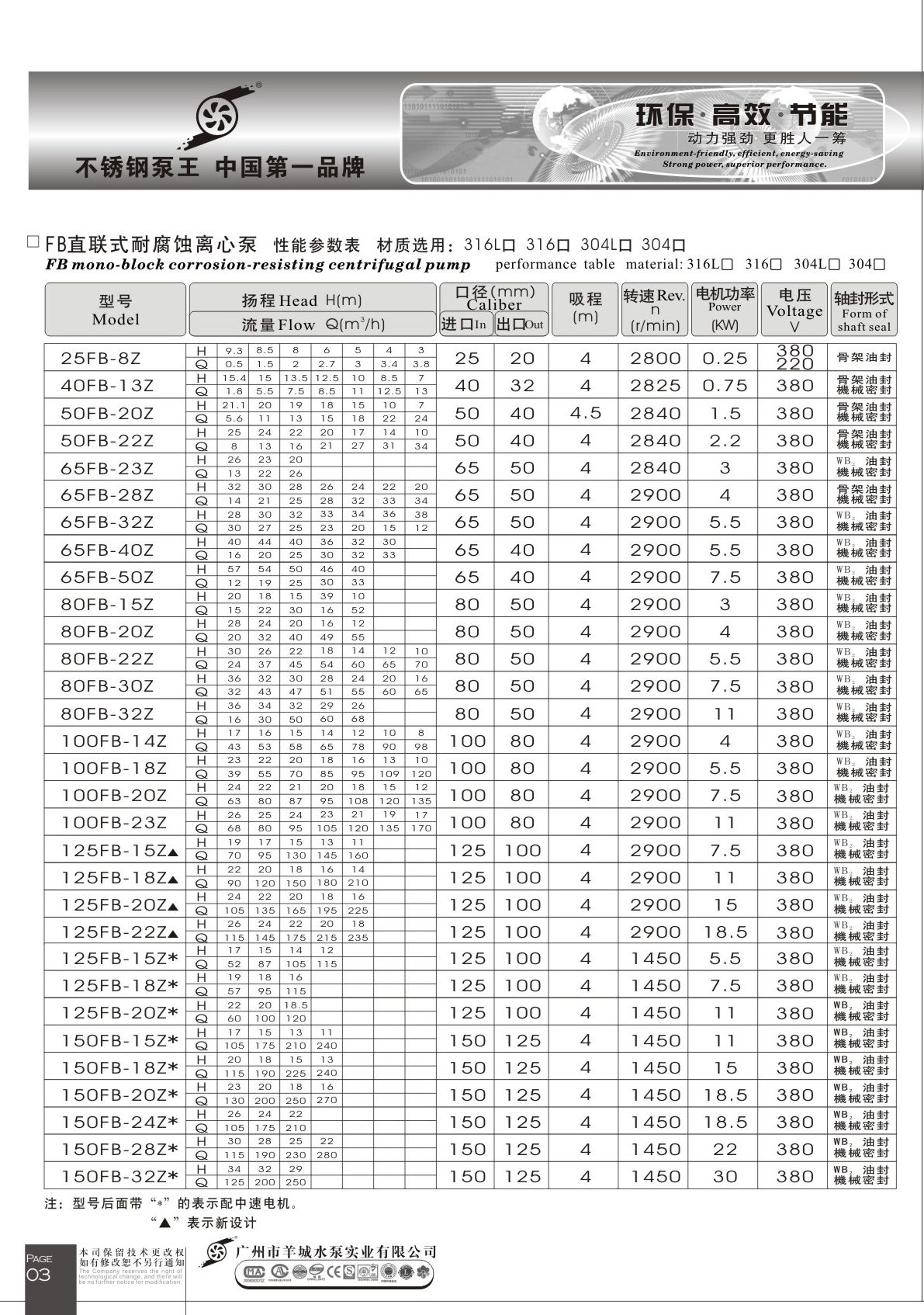 羊城水泵|25FB-8Z|不锈钢离心泵|羊城泵业|广州羊城水泵厂