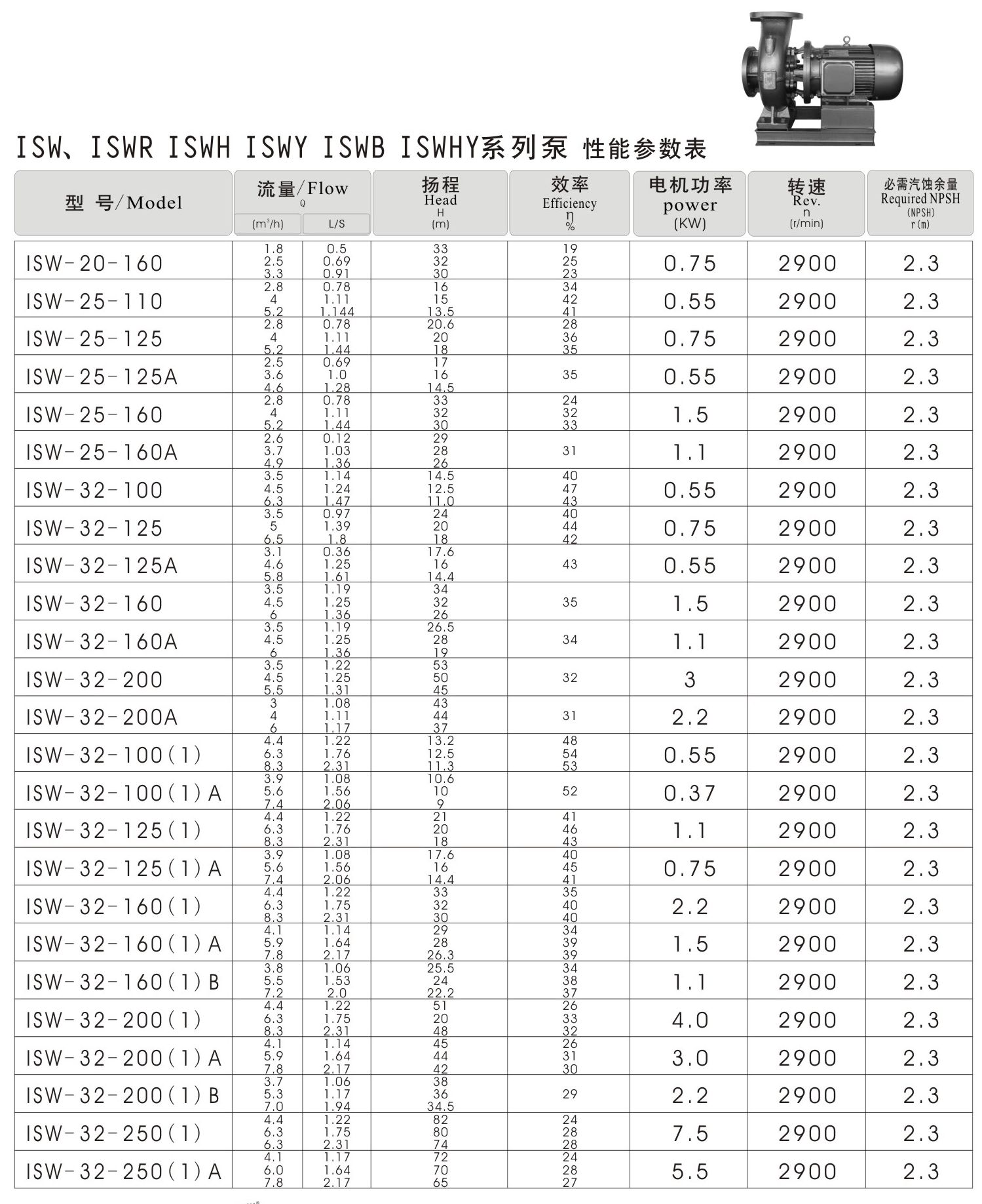 广州羊城水泵东莞分公司|ISW100-100|广东热水离心泵|深圳增压水泵|江门稳压泵厂家