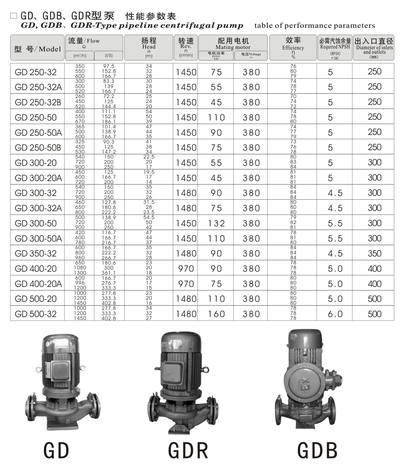 GD100-32热水管道泵|广州羊城牌水泵|东莞稳压泵价格|江门提升泵厂家