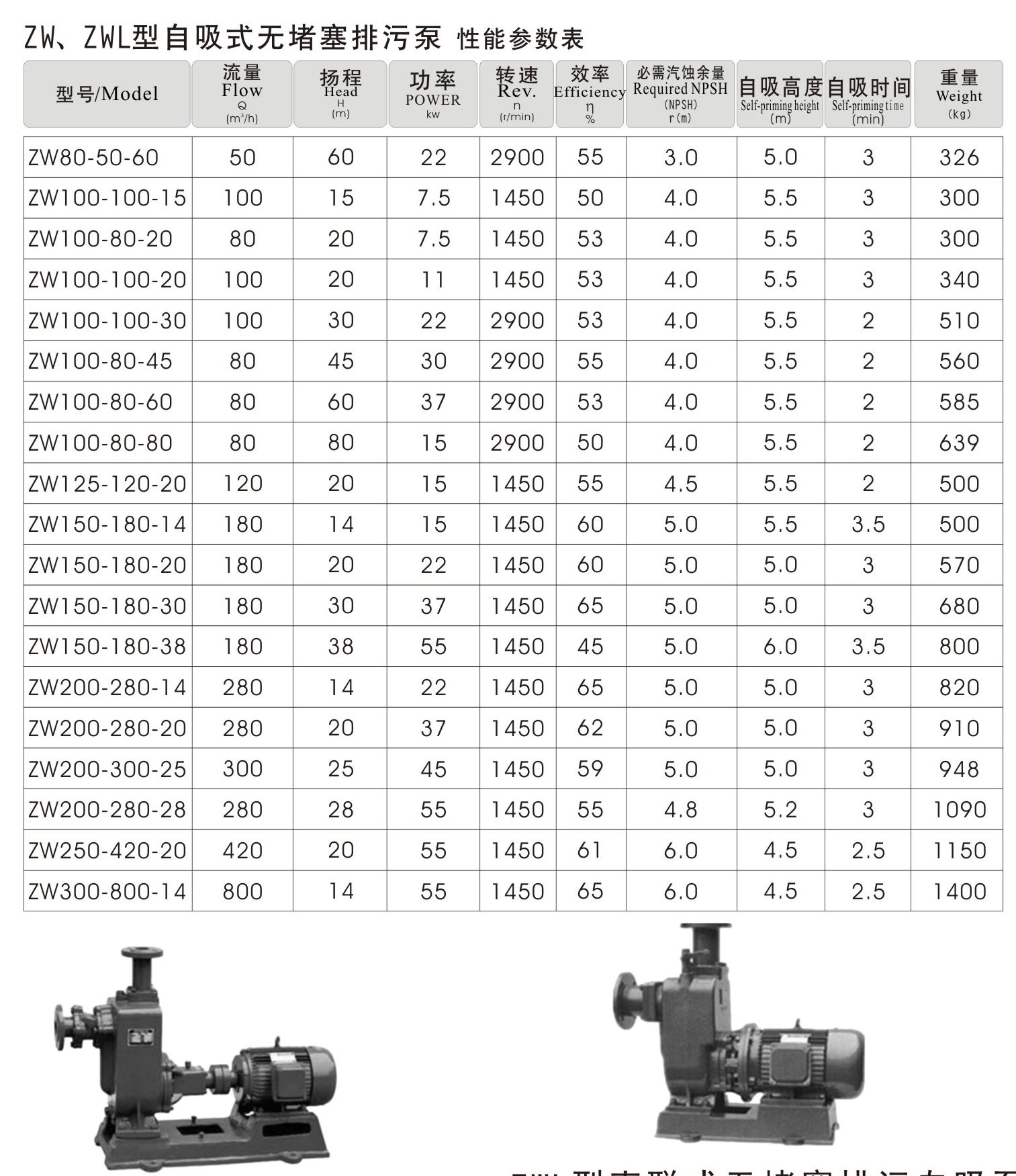 ZW型自吸式无堵塞排污泵|广州羊城水泵厂|羊城水泵东莞分公司官网